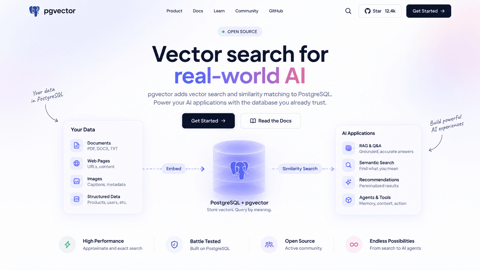 pgvector Intelligence Core