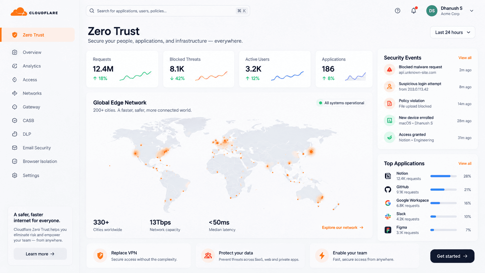 Zero Trust Cloudflare Edge